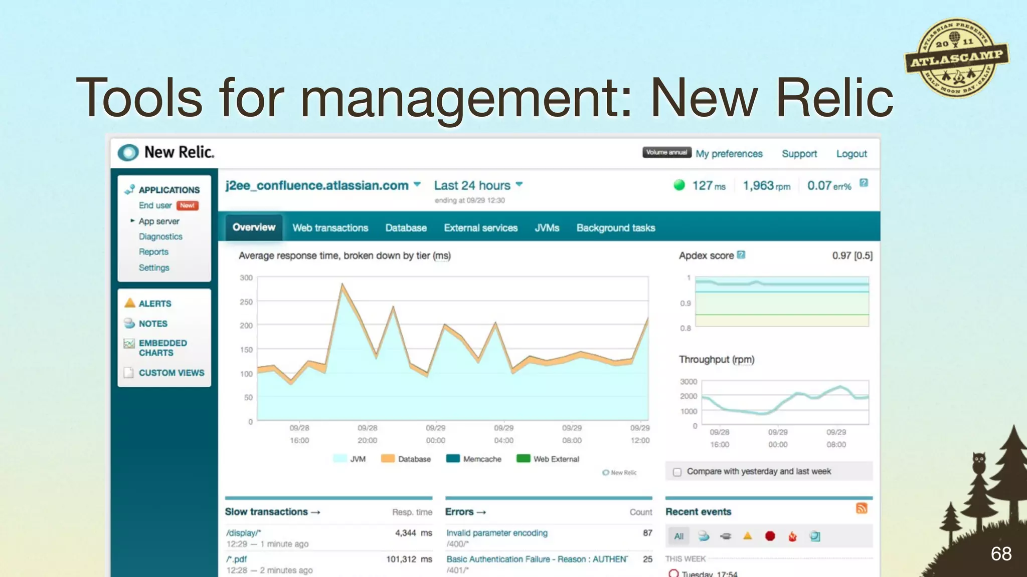 Tools for management: New Relic




                                  68
 
