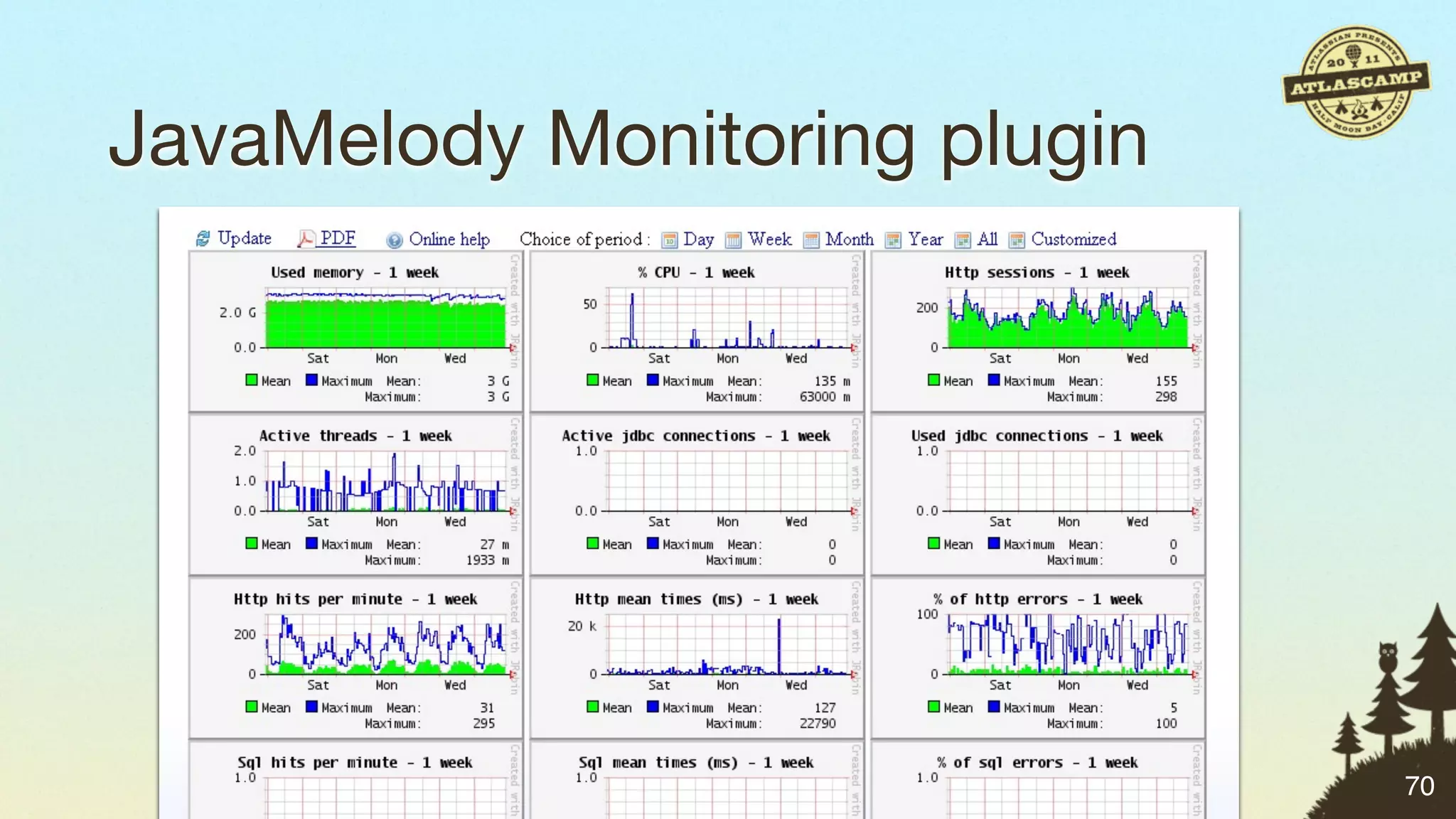 JavaMelody Monitoring plugin




                               70
 