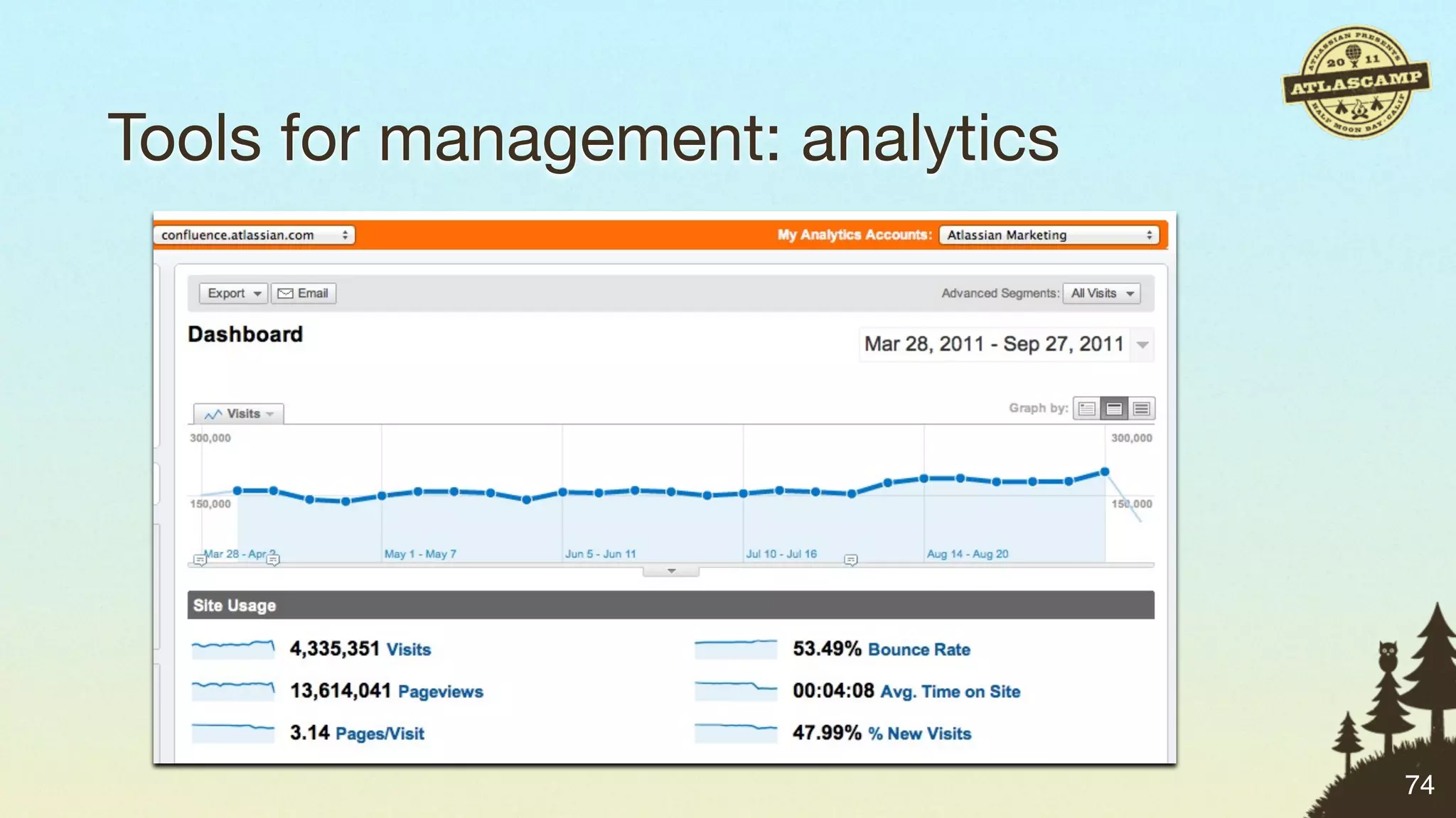 Tools for management: analytics




                                  74
 