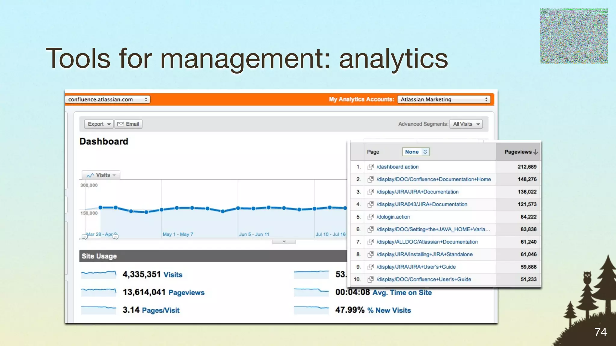 Tools for management: analytics




                                  74
 