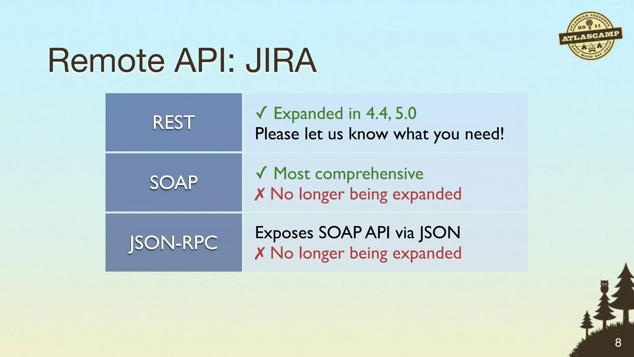 Remote API: JIRA
               ✓ Expanded in 4.4, 5.0
      REST
               Please let us know what you need!

               ✓ Most comprehensive
      SOAP
               ✗ No longer being expanded

               Exposes SOAP API via JSON
    JSON-RPC   ✗ No longer being expanded

               Small number of methods
     XML-RPC   ✗ No longer being expanded
                                                   8
 