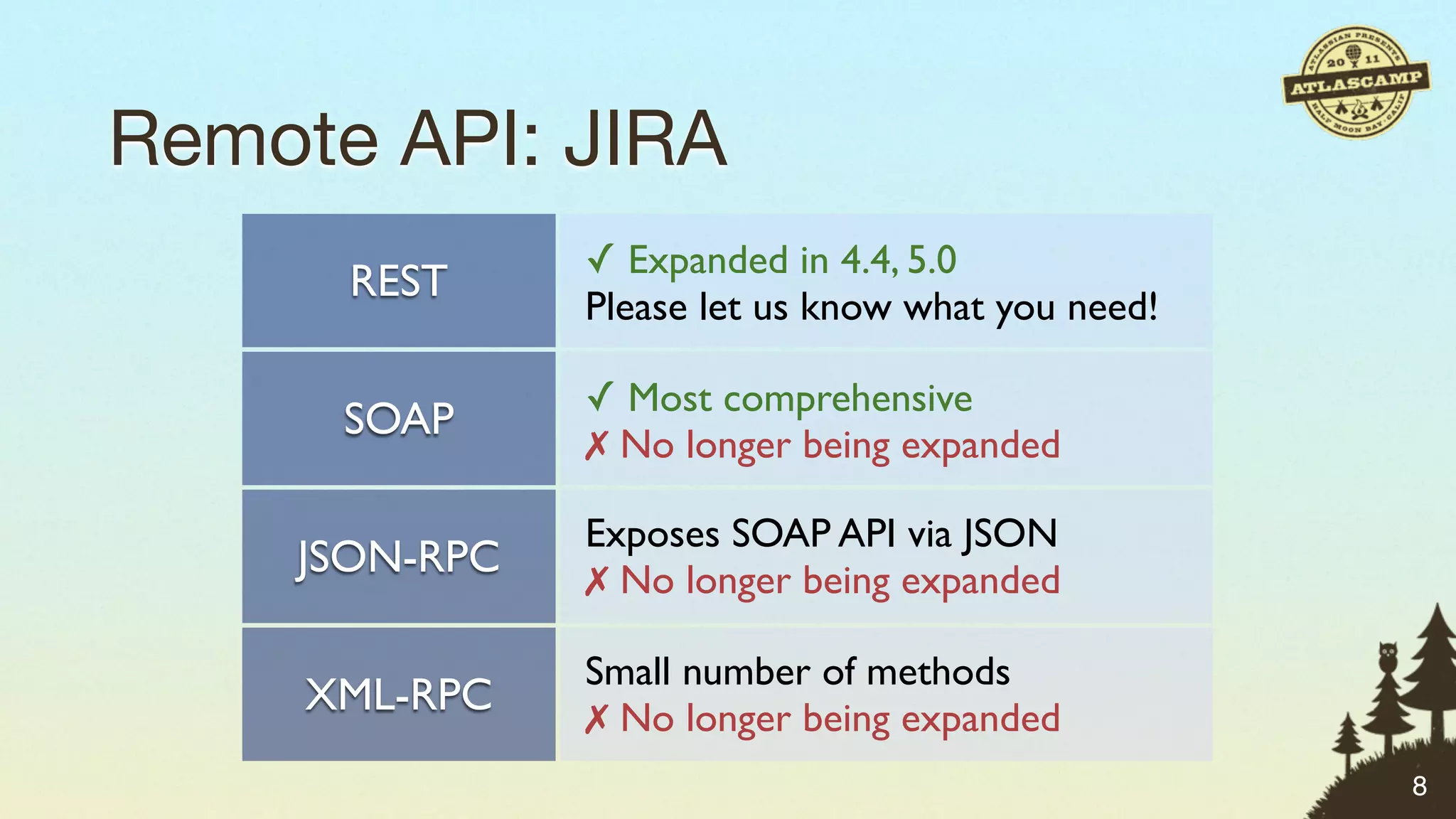Remote API: JIRA
               ✓ Expanded in 4.4, 5.0
      REST
               Please let us know what you need!

               ✓ Most comprehensive
      SOAP
               ✗ No longer being expanded

               Exposes SOAP API via JSON
    JSON-RPC   ✗ No longer being expanded

               Small number of methods
     XML-RPC   ✗ No longer being expanded
                                                   8
 