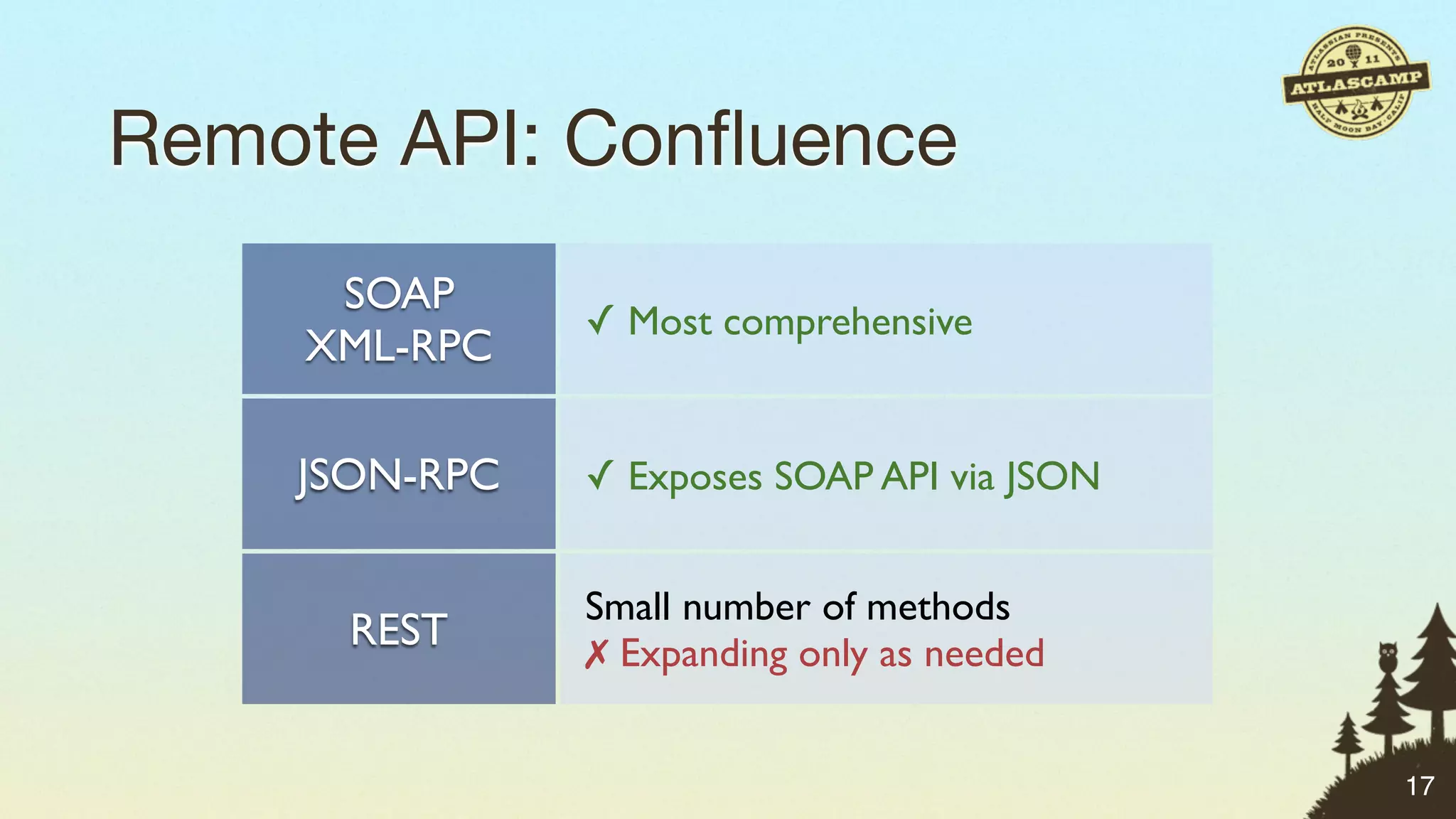 Remote API: Conﬂuence
     SOAP
               ✓ Most comprehensive
    XML-RPC

    JSON-RPC   ✓ Exposes SOAP API via JSON


               Small number of methods
      REST     ✗ Expanding only as needed


                                             17
 