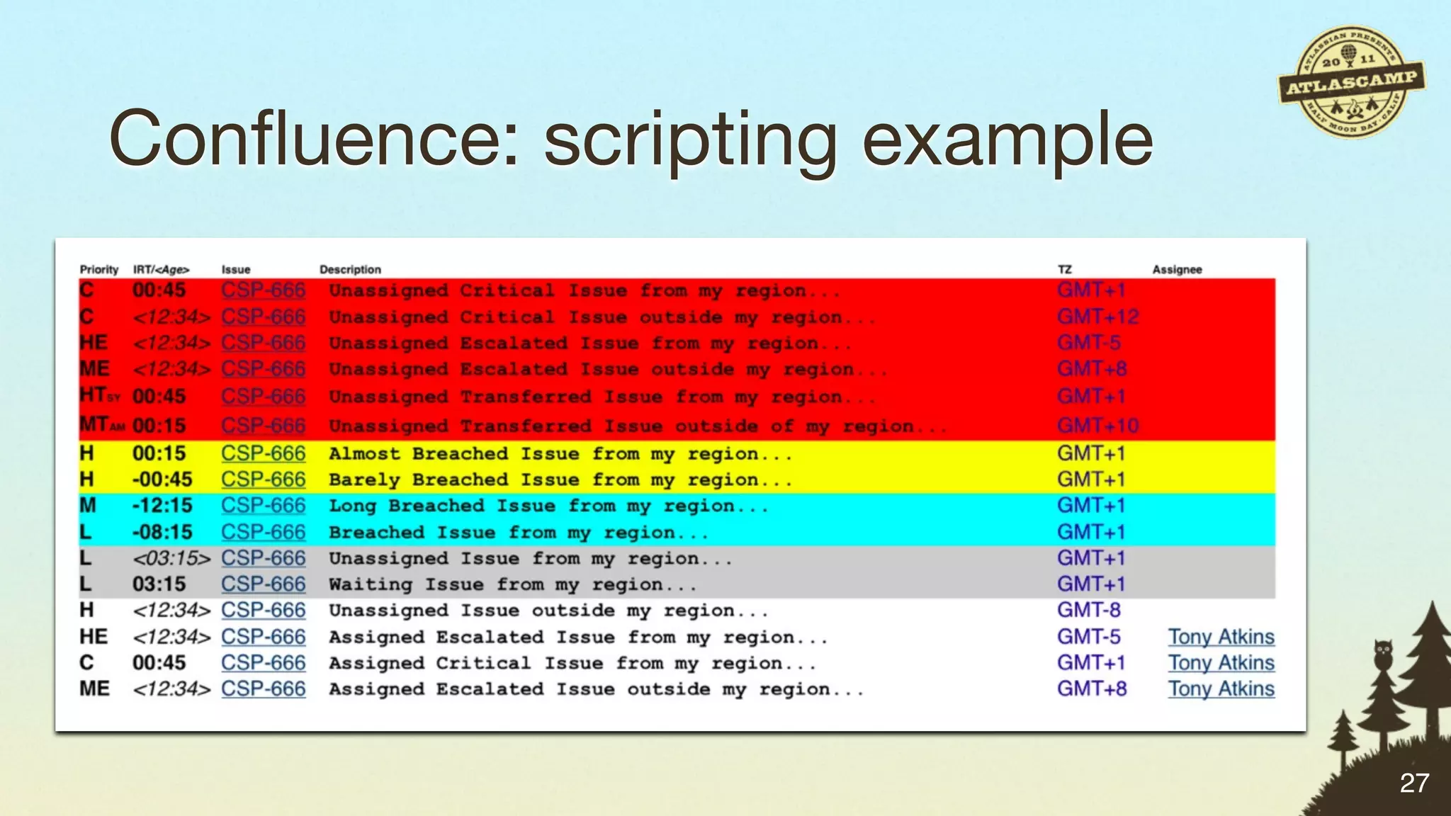 Conﬂuence: scripting example




                               27
 