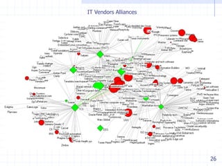 IT Vendors Alliances




                       26
 