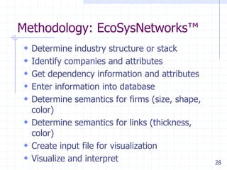 Methodology: EcoSysNetworks™
 Determine industry structure or stack
 Identify companies and attributes
 Get dependency information and attributes
 Enter information into database
 Determine semantics for firms (size, shape,
  color)
 Determine semantics for links (thickness,
  color)
 Create input file for visualization
 Visualize and interpret                       28
 