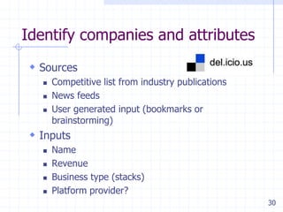 Identify companies and attributes
  Sources
      Competitive list from industry publications
      News feeds
      User generated input (bookmarks or
       brainstorming)
  Inputs
      Name
      Revenue
      Business type (stacks)
      Platform provider?
                                                     30
 