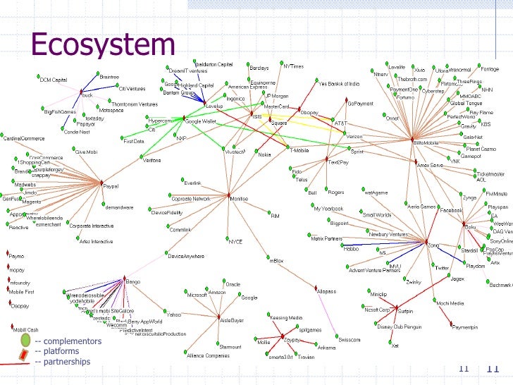 Ecosystem visualization methodology