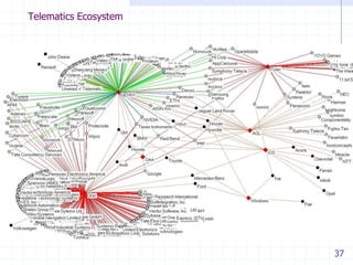 37
Telematics Ecosystem
 
