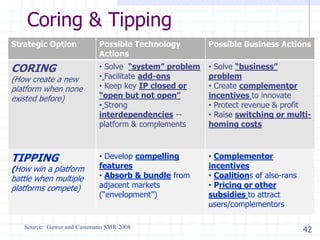 42
Coring & Tipping
Strategic Option Possible Technology
Actions
Possible Business Actions
CORING
(How create a new
platform when none
existed before)
• Solve “system” problem
• Facilitate add-ons
• Keep key IP closed or
“open but not open”
• Strong
interdependencies --
platform & complements
• Solve “business”
problem
• Create complementor
incentives to innovate
• Protect revenue & profit
• Raise switching or multi-
homing costs
TIPPING
(How win a platform
battle when multiple
platforms compete)
• Develop compelling
features
• Absorb & bundle from
adjacent markets
(―envelopment‖)
• Complementor
incentives
• Coalitions of also-rans
• Pricing or other
subsidies to attract
users/complementors
Source: Gawer and Cusumano SMR 2008
 