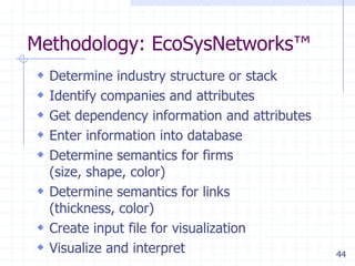 44
Methodology: EcoSysNetworks™
 Determine industry structure or stack
 Identify companies and attributes
 Get dependency information and attributes
 Enter information into database
 Determine semantics for firms
(size, shape, color)
 Determine semantics for links
(thickness, color)
 Create input file for visualization
 Visualize and interpret
 