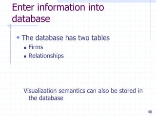 48
Enter information into
database
 The database has two tables
 Firms
 Relationships
Visualization semantics can also be stored in
the database
 