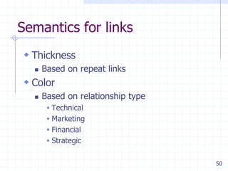 50
Semantics for links
 Thickness
 Based on repeat links
 Color
 Based on relationship type
 Technical
 Marketing
 Financial
 Strategic
 