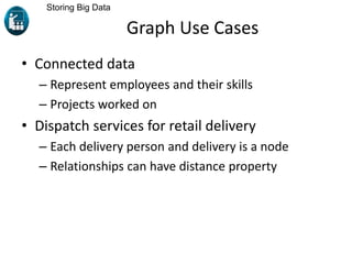 Graph Use Cases
• Connected data
– Represent employees and their skills
– Projects worked on
• Dispatch services for retail delivery
– Each delivery person and delivery is a node
– Relationships can have distance property
Storing Big Data
 