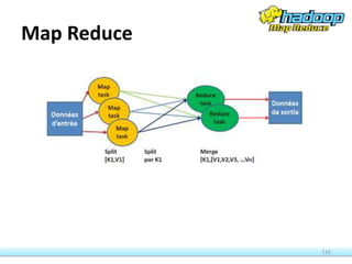 Map Reduce
116
 