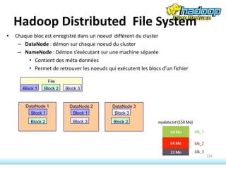 Hadoop Distributed File System
• Chaque bloc est enregistré dans un noeud différent du cluster
– DataNode : démon sur chaque noeud du cluster
– NameNode : Démon s’exécutant sur une machine séparée
• Contient des méta-données
• Permet de retrouver les noeuds qui exécutent les blocs d’un fichier
126
File
Block 3
Block 2
Block 1
DataNode 1
Block 1
Block 2
DataNode 2
Block 1
DataNode 3
Block 2
Block 3
Block 3
 
