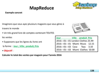 Imaginons que vous ayez plusieurs magasins que vous gérez à
travers le monde
• Un très grand livre de comptes contenant TOUTES
les ventes
• Supposons que les lignes du livres ont
la forme : Jour ; Ville ; produit; Prix
• Objectif :
Calculer le total des ventes par magasin pour l’année 2016
Jour Ville produit Prix
2016--‐01--‐01 London Clothes 25.99
2016--‐01--‐01 Miami Music 12.15
2016--‐01--‐02 Casa Toys 3.10
2016--‐01--‐02 Miami Clothes 50.00
138
MapReduce
Exemple concret
 