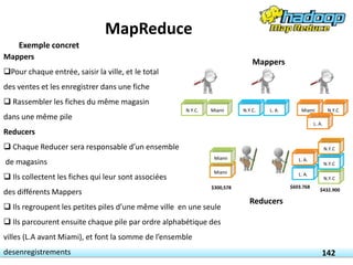 Miami L. A. N.Y.C
N.Y.C. N.Y.C. Miami
L. A.
Miami
Miami
L. A.
L. A.
N.Y.C
N.Y.C
N.Y.C
$300,578 $603.768
$432.900
Mappers
Pour chaque entrée, saisir la ville, et le total
des ventes et les enregistrer dans une fiche
 Rassembler les fiches du même magasin
dans une même pile
Reducers
 Chaque Reducer sera responsable d’un ensemble
de magasins
 Ils collectent les fiches qui leur sont associées
des différents Mappers
 Ils regroupent les petites piles d’une même ville en une seule
 Ils parcourent ensuite chaque pile par ordre alphabétique des
villes (L.A avant Miami), et font la somme de l’ensemble
desenregistrements
Reducers
Mappers
142
Exemple concret
MapReduce
 
