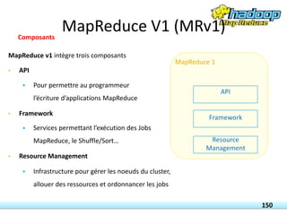 150
MapReduce v1 intègre trois composants
• API
 Pour permettre au programmeur
l’écriture d’applications MapReduce
• Framework
 Services permettant l’exécution des Jobs
MapReduce, le Shuffle/Sort…
• Resource Management
 Infrastructure pour gérer les noeuds du cluster,
allouer des ressources et ordonnancer les jobs
MapReduce 1
API
Framework
Resource
Management
Composants
MapReduce V1 (MRv1)
 