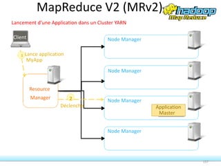 Lancement d’une Application dans un Cluster YARN
Resource
Manager
Node Manager
1 Lance application
MyApp
Node Manager
Node Manager
Client
Déclenche
2
Application
Master
157
Node Manager
MapReduce V2 (MRv2)
 
