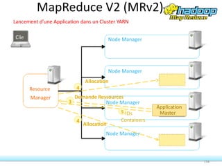 Lancement d’une Application dans un Cluster YARN
Resource
Manager
Node Manager
Node Manager
Node Manager
Node Manager
Clie
nt
Demande Ressources
3
Allocation
4
Allocation
4
5 IDs
Containers
158
Application
Master
MapReduce V2 (MRv2)
 