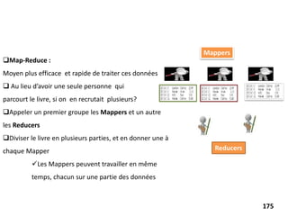 Map-Reduce :
Moyen plus efficace et rapide de traiter ces données
 Au lieu d’avoir une seule personne qui
parcourt le livre, si on en recrutait plusieurs?
Appeler un premier groupe les Mappers et un autre
les Reducers
Diviser le livre en plusieurs parties, et en donner une à
chaque Mapper
Les Mappers peuvent travailler en même
temps, chacun sur une partie des données
Mappers
Reducers
175
 