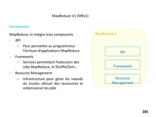 185
MapReduce V1 (MRv1)
Composants
MapReduce v1 intègre trois composants
• API
 Pour permettre au programmeur
l’écriture d’applications MapReduce
• Framework
 Services permettant l’exécution des
Jobs MapReduce, le Shuffle/Sort…
• Resource Management
 Infrastructure pour gérer les noeuds
du cluster, allouer des ressources et
ordonnancer les jobs
MapReduce 1
API
Framework
Resource
Management
 