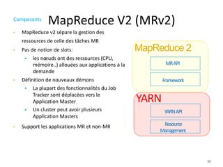 MapReduce V2 (MRv2)
Composants
• MapReduce v2 sépare la gestion des
ressources de celle des tâches MR
• Pas de notion de slots:
 les nœuds ont des ressources (CPU,
mémoire..) allouées aux applications à la
demande
• Définition de nouveaux démons
 La plupart des fonctionnalités du Job
Tracker sont déplacées vers le
Application Master
 Un cluster peut avoir plusieurs
Application Masters
• Support les applications MR et non-MR
MapReduce 2
MRAPI
Framework
YARN
Resource
Management
YARNAPI
189
 