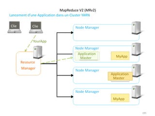 MapReduce V2 (MRv2)
Lancement d’une Application dans un Cluster YARN
Resource
Manager
Node Manager
YourApp
Node Manager
Node Manager
MyApp
Clie
nt
Application
Master
MyApp
Clie
nt
Application
Master
195
Node Manager
 