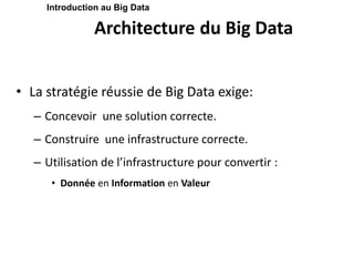 Architecture du Big Data
• La stratégie réussie de Big Data exige:
– Concevoir une solution correcte.
– Construire une infrastructure correcte.
– Utilisation de l’infrastructure pour convertir :
• Donnée en Information en Valeur
Introduction au Big Data
 