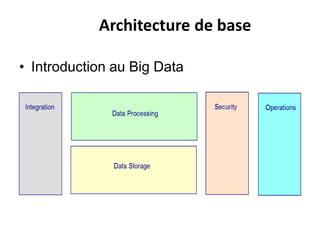 Architecture de base
• Introduction au Big Data
 