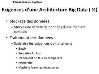 Exigences d’une Architecture Big Data ( ½)
• Stockage des données
– Stocke une variété de données d’une manière
rentable
• Traitement des données
– Satisfaire les exigences de traitement
• Batch
• Requêtes Ad hoc
• Traitement de flux en temps réel
• Recherche
• Machine learning, découverte
Introduction au Big Data
 