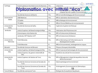 Carthage         Ecole Supérieure d'architecture et d'urbanisme   Pro   Urbanisme

                 Diplomation avec intitulé “éco”
                 Institut Supérieur des Sciences et
                        Technologies de l'Environnement
                                                                  Pro   Eco- Labellisation et accompagnement
                                                                              environnemental des entreprises: Gestion
                                                                              intégrée Sécurité- qualité- Environnement
                                                                                                                     ‫الوطنية‬‫ال مدرسة‬
                                                                                                                     ‫لل مهن د سين بقابس‬
                 Faculté des Sciences de Bizerte                  Pro   MP en Contrôle biologique de l'environnement
Université de    I
                 ISBA Mednine                                     Pro   MP en valorisation des bioressources
     Gabès
                 FS Gabès                                         R     MR en Biologie et environnement
                 FS Gabès                                         R     MR en Chimie (Matériaux et environnement)
Université de    Faculté des Sciences de Gafsa                    Pro   Ingénierie et gestion de l'énergie
     Gafsa
Jendouba         Institut Supérieur de Biotechnologie de Béja     Pro   Valorisation des Phytoressources
                 Economiques, et de Gestion de                    Pro   MP en Ecotourisme (A distance)
                 Jendouba / ISP Tabarka / UVT                     Pro   MP en Ecotourisme (A distance

Université de    F
                 FLAH Manouba                                     Pro   MP en Géomatique de l'information pour le
     Manouba                                                                 développement durable
                 FLAH Manouba                                     R     MR en Environnement, aménagement et risques
Monastir         F
                 Faculté des Sciences de Monastir                 Pro   Physico-chimiques Industrielles
Université de    I
                 Institut Supérieur de Biotechnologie de Sfax     Pro   MP en Sciences et technologies de l'environnement
     Sfax
                 Institut Supérieur de gestion industrielle de    Pro   Qualité et sécurité de l'environnement
                        Sfax
Université de    I
                 Institut Supérieur de Gestion de Tunis           Pro   MP en Management intégré de laqualité et sécurité
     Tunis                                                                   del'environnement
                 Faculté des Sciences Humaines et Sociales de     R     Géomorphologie et Environnement
                       Tunis
                 Faculté des Sciences Humaines et Sociales de     Pro   Aménagement, Environnement et Géomatique
                       Tunis                                                                     19
Tunis El Manar   F
                 Faculté des sciences de Tunis                    R     Biologie des Ecosystèmes Aquatiques
 