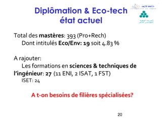 Diplômation & Eco-tech
              état actuel                         ‫ال مدرسة الوطنية‬
                                                  ‫لل مهن د سين بقابس‬




Total des mastères: 393 (Pro+Rech)
   Dont intitulés Eco/Env: 19 soit 4.83 %

A rajouter:
    Les formations en sciences & techniques de
l’ingénieur: 27 (11 ENI, 2 ISAT, 1 FST)
   ISET: 24

       A t-on besoins de filières spécialisées?

                                        20
 