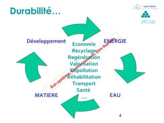 Durabilité…
                                                       ‫ال مدرسة الوطنية‬
                                                       ‫لل مهن د سين بقابس‬




   Développement                             ain
                                          ENERGIE
                         Economie          m
                                              hu
                         Recyclage, Etre
                                            t
                      Regénération       en
                                    n em
                        Valorisation
                                 on
                             vir
                        Dépollution
                           n
                       e,E
                     mRéhabilitation
                 stè
              -sy        Transport
          Eco
                             Santé
     MATIERE                      ….             EAU


                                                   4
 