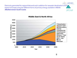 Electricity generated for regional demand and in addition for seawater desalination and for
export to Europe using the different forms of primary energy available in MENA
(Mediterranean South Coast)                                                             ‫ال مدرسة الوطنية‬
                                                                                       ‫لل مهن د سين بقابس‬




                                                                              9
 