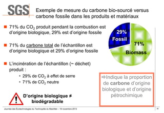 Exemple de mesure du carbone bio-sourcé versus
carbone fossile dans les produits et matériaux
 71% du CO2 produit pendant...