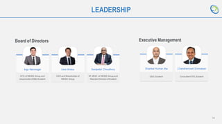 14
LEADERSHIP
Board of Directors
Ingo Nenninger
CFO of WEISS Group and
responsible ofSBU Ecotech
Uwe Weiss
CEO and Shareholder of
WEISS Group
Sanjeebit Choudhury
VP APAC of WEISS Group and
ResidentDirector ofEcotech
Executive Management
Shankar Kumar Jha
CEO, Ecotech
Chandramowli Srinivasan
ConsultantCFO, Ecotech
 