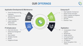 3
OUR OFFERINGS
Application Development& Maintenance:
▪ Product Development & Re-
Engineering
▪ Application Development &
Re-engineering
▪ Offshore Development
▪ Legacy Application
Modernization
▪ Testing Automation
EnterpriseIT:
▪ Rapid Application Development
▪ Robotic Process Automation
▪ Platform Upgrades and Migrations
▪ System Integrations
▪ SAP ERP
▪ Extended ITTeam
IT Infrastructure:
▪ Data Centre Services
▪ Infrastructure Management
Services
▪ Cloud Adoption
▪ Workplace Services
▪ Security
▪ Engagement Models
Digitization:
▪ Containerization & Cloud
migration
▪ Microservices
▪ Mobility Solutions
▪ AI Powered Process
▪ Scalable Database
▪ IoT Platforms
▪ Speech Recognition & Text
Analytics
 