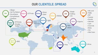 5
OUR CLIENTELE:SPREAD
USA
▪ Allergan
▪ Get The Referral
▪ DryveCleaner
▪ SurveyMethods
▪ CareSkore
Switzer-
land
▪ SFCKoenig
▪ Schoeller
Textiles
Belgium ▪ ETFmatic
Germany ▪ Mairec
▪ WEISS GmbH
Norway
▪ Miwas
▪ Safe4
Sweden ▪ Zwiffi
Japan ▪ Fujiyama
India
▪ Alfa Laval
▪ Pidilite
▪ SKF
▪ Faurecia
▪ Novartis
▪ Glenmark
▪ Lupin
▪ Coca-Cola
▪ Brinks
▪ HUL
▪ Atlas Copco
UAE
▪ Etisalat
▪ Gulfdrug
▪ OIC
Oman
▪ NBO
▪ MOFA
South
Africa
▪ BMS
Australia ▪ Mirvac
Finland ▪ BidGate
Jordan ▪ Petra
 