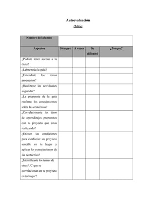 Autoevaluación
(Libre)
Nombre del alumno
Aspectos Siempre A veces Se
dificultó
¿Porque?
¿Pudiste tener acceso a la
Guía?
¿Leíste toda la guía?
¿Entendiste los temas
propuestos?
¿Realizaste las actividades
sugeridas?
¿La propuesta de la guía
reafirmo los conocimientos
sobre las ecotecnias?
¿Correlacionaste los tipos
de aprendizajes propuestos
con tu proyecto que estas
realizando?
¿Existen las condiciones
para establecer un proyecto
sencillo en tu hogar y
aplicar los conocimientos de
las ecotecnias?
¿Identificaste los temas de
otras UC que se
correlacionan en tu proyecto
en tu hogar?
 