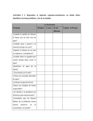 Actividad # 1. Reproduce el siguiente esquema-cuestionario, en donde debes
identificar tus buenos hábitos, y los de tu familia.
Pregunta
La frecuencia
Explica él Porque
Siempre A veces Se me
dificulta
¿Cuándo te cepillas los dientes
lo haces con un solo vaso de
agua?
¿Cuándo sacas a pasear a tu
mascota recoges sus eses?
¿Separas la basura en tu casa
en orgánicos e inorgánicos?
¿Cuándo abres la regadera por
cuanto tiempo dejas correr el
agua?
¿Reutilizas el agua de la
ducha?
¿Tiras basura en la calle?
¿Tienes un escusado ahorrador
de agua?
¿Colectas el agua de lluvia?
¿Haces tus compras de forma
responsable?
¿Tu familia y tú producen sus
alimentos para autoconsumo?
¿Consideras que los buenos
hábitos de la población tienen
efectos positivos en la
comunidad y el mundo?
 
