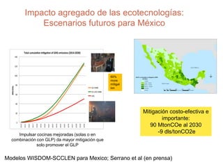 Impacto agregado de las ecotecnologías:
Escenarios futuros para México
30
Mitigación costo-efectiva e
importante:
90 MtonC...