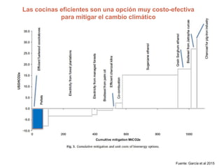 31
Fuente: García et al 2015
Las cocinas eficientes son una opción muy costo-efectiva
para mitigar el cambio climático
 