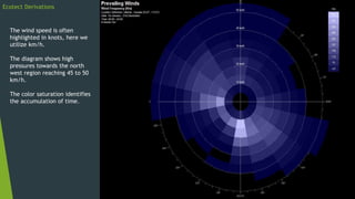 Ecotect derivations climatic analysis | PPTX