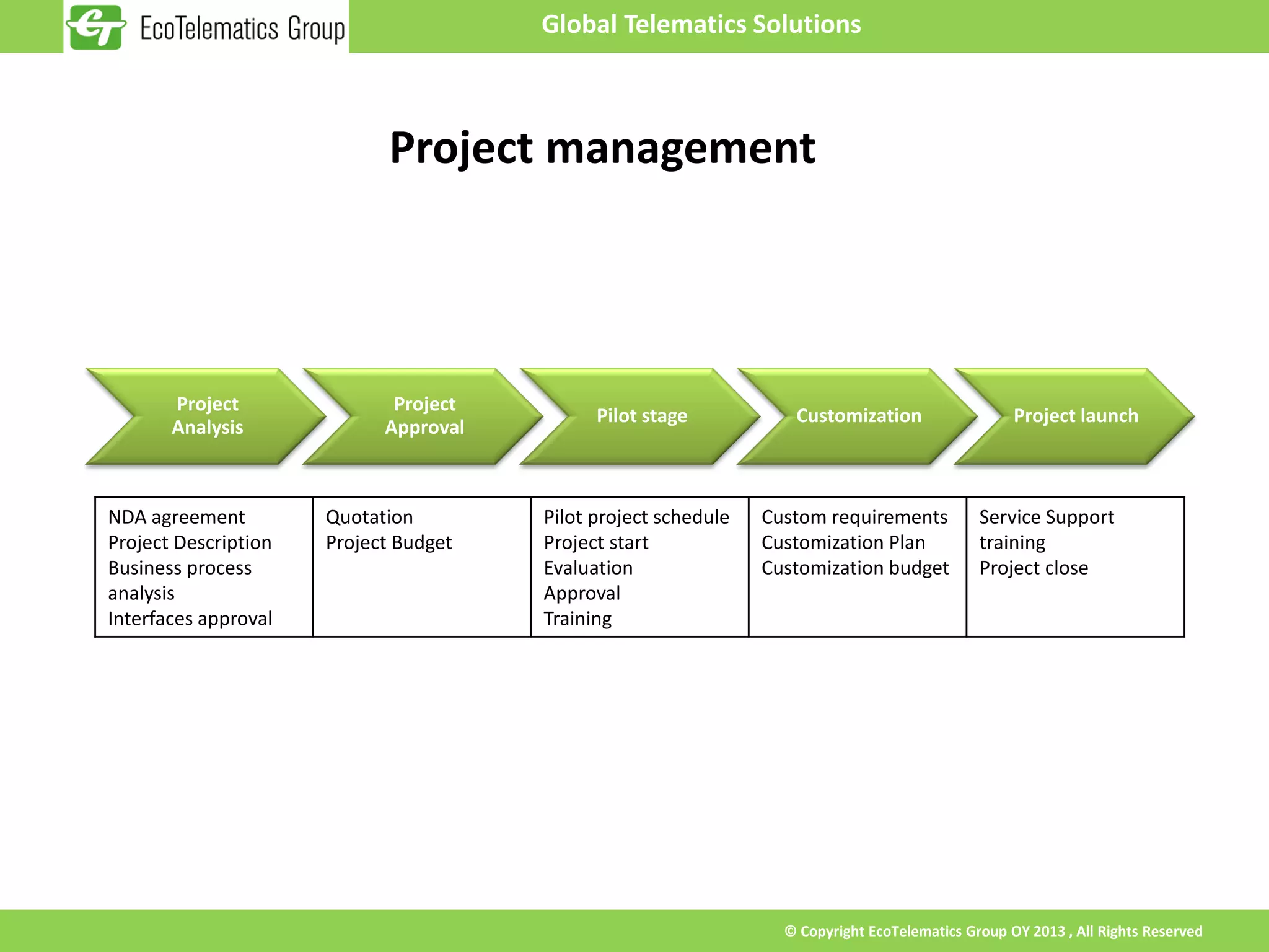 Global Telematics Solutions



                             Project management




       Project               Project
                                             Pilot stage           Customization                   Project launch
       Analysis             Approval



NDA agreement         Quotation        Pilot project schedule   Custom requirements           Service Support
Project Description   Project Budget   Project start            Customization Plan            training
Business process                       Evaluation               Customization budget          Project close
analysis                               Approval
Interfaces approval                    Training




                                                                  © Copyright EcoTelematics Group OY 2013 , All Rights Reserved
 