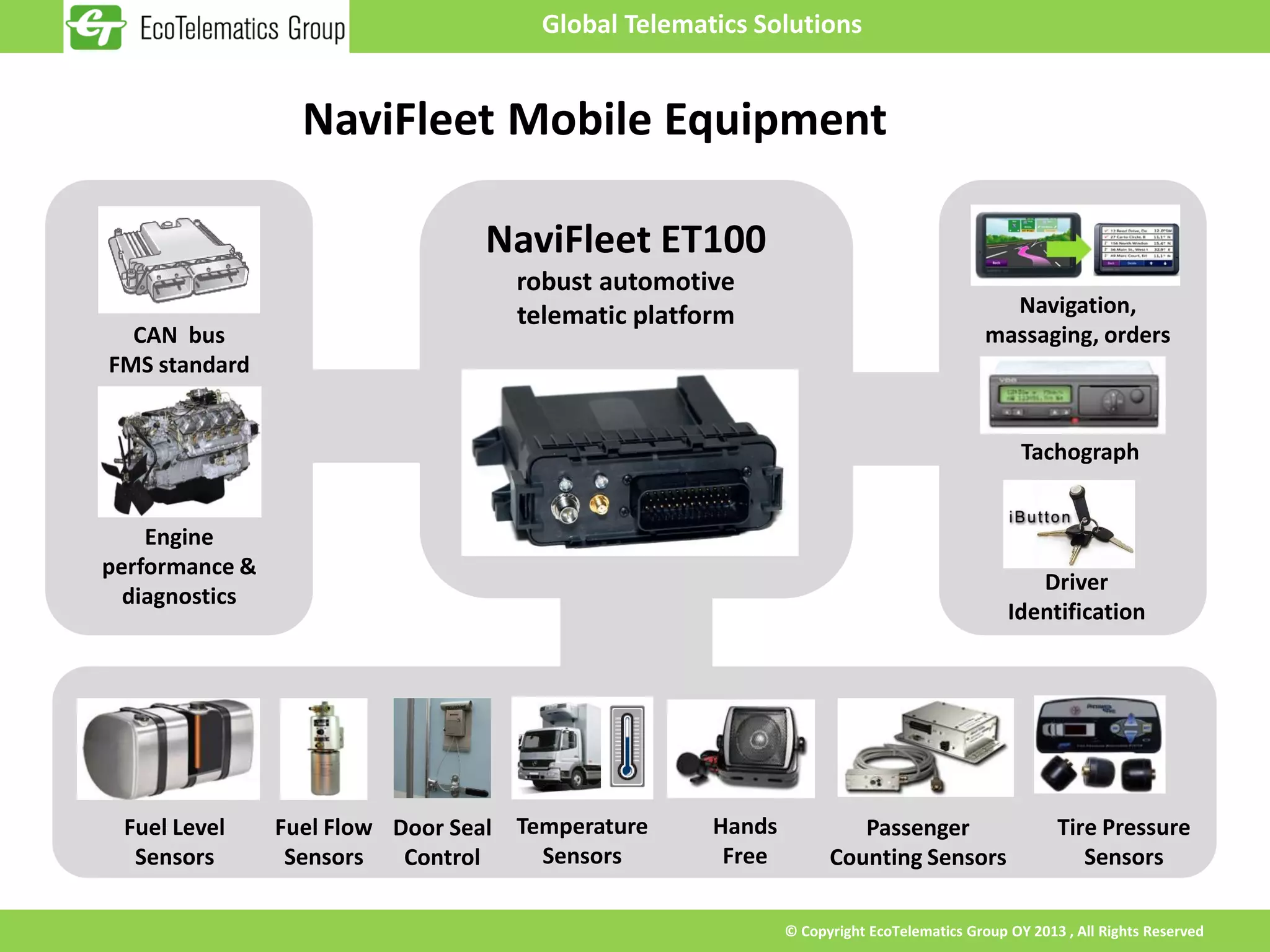 Global Telematics Solutions


                  NaviFleet Mobile Equipment

                                 NaviFleet ET100
                                    robust automotive
                                    telematic platform                                     Navigation,
  CAN bus                                                                                massaging, orders
FMS standard


                                                                                              Tachograph


    Engine
performance &
                                                                                               Driver
  diagnostics
                                                                                            Identification




 Fuel Level     Fuel Flow Door Seal Temperature     Hands            Passenger                     Tire Pressure
  Sensors        Sensors   Control    Sensors        Free         Counting Sensors                    Sensors

                                                            © Copyright EcoTelematics Group OY 2013 , All Rights Reserved
 
