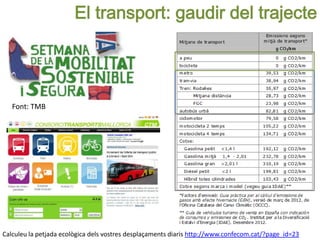 El transport: gaudir del trajecte
Font: TMB
Calculeu la petjada ecològica dels vostres desplaçaments diaris http://www.confecom.cat/?page_id=23
 