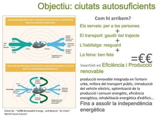 El transport: gaudir del trajecte
L’habitatge: resguard
Els serveis: per a les persones
La feina: ben feta
Objectiu: ciutats autosuficients
Com hi arribem?
+
+
+
=€€
producció renovable integrada en l’entorn
urbà, millora del transport públic, introducció
del vehicle elèctric, optimització de la
producció i consum energètic, eficiència
energètica, rehabilitació energètica d’edificis…
Fins a assolir la independència
energèticaExtret de : “100% Renewable Energy - and Beyond - for Cities”
World Future Council
Invertint en Eficiència i Producció
renovable
 