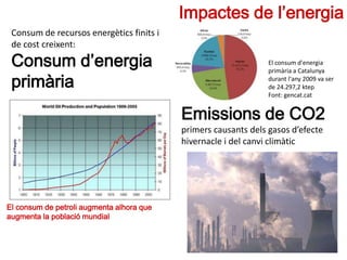 Impactes de l’energia
El consum de petroli augmenta alhora que
augmenta la població mundial
Consum de recursos energètics finits i
de cost creixent:
Consum d’energia
primària
Emissions de CO2
primers causants dels gasos d’efecte
hivernacle i del canvi climàtic
El consum d'energia
primària a Catalunya
durant l'any 2009 va ser
de 24.297,2 ktep
Font: gencat.cat
 